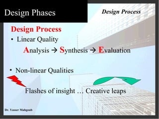 <ul><li>Design Process </li></ul><ul><li>Linear Quality </li></ul><ul><li>A nalysis     S ynthesis     E valuation </li>...