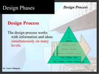 <ul><li>Design Process </li></ul><ul><li>The design process works with information and ideas  simultaneously on many level...