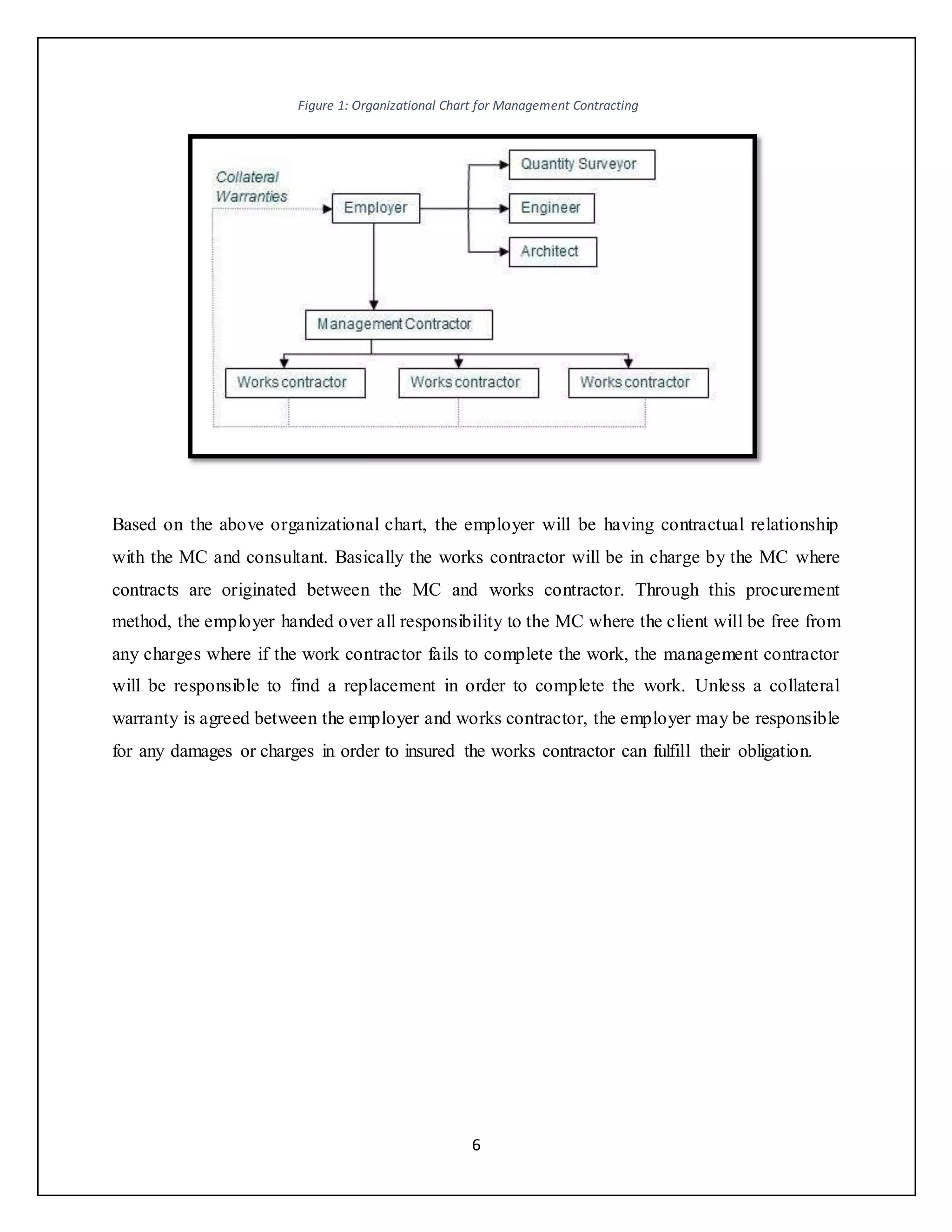 6
Based on the above organizational chart, the employer will be having contractual relationship
with the MC and consultant. Basically the works contractor will be in charge by the MC where
contracts are originated between the MC and works contractor. Through this procurement
method, the employer handed over all responsibility to the MC where the client will be free from
any charges where if the work contractor fails to complete the work, the management contractor
will be responsible to find a replacement in order to complete the work. Unless a collateral
warranty is agreed between the employer and works contractor, the employer may be responsible
for any damages or charges in order to insured the works contractor can fulfill their obligation.
Figure 1: Organizational Chart for Management Contracting
 