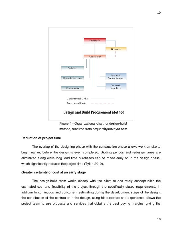 Professional assignment group 07 picture