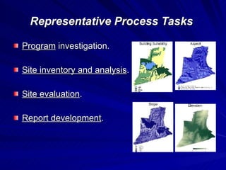 Representative Process Tasks   Program  investigation. Site inventory and analysis . Site evaluation . Report development . 