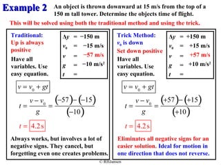 EExxaammppllee 22 
An object is thrown downward at 15 m/s from the top of a 
150 m tall tower. Determine the objects time of flight. 
This will be solved using both the traditional method and using the trick. 
Traditional: −150 m Δy = 
+150 m 
Up is always 
−15 m/s 
positive 
−57 m/s +57 m/s 
© RHJansen 
Δy = 
v0 = 
v = 
g = 
t = 
−10 m/s2 
v0 = 
v = 
g = 
t = 
+15 m/s 
+10 m/s2 
Trick Method: 
v0 is down 
Set down positive 
Have all 
variables. Use 
easy equation. 
Have all 
variables. Use 
easy equation. 
t = 
v - v0 
g 
Always works, but involves a lot of 
negative signs. They cancel, but 
forgetting even one creates problems. 
t = 
v - v0 
g 
Eliminates all negative signs for an 
easier solution. Ideal for motion in 
one direction that does not reverse. 
v = v0 + gt 
t = 4.2s 
= 
(-57)- (-15) 
(-10) 
v = v0 + gt 
t = 4.2s 
= 
(+57)- (+15) 
(+10) 
 