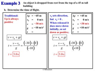 EExxaammppllee 33 
An object is dropped from rest from the top of a 45 m tall 
building 
Traditional: −45 m Δy = 
+45 m 
Up is always 
0 m/s 
positive 
© RHJansen 
b. Determine the time of flight. 
Δy = 
v0 = 
v = 
g = 
t = 
−10 m/s2 
v0 = 
v = 
g = 
t = 
0 m/s 
+10 m/s2 
v0 sets direction, 
but v0 = 0 . 
When released it 
does move down 
initially, so set 
down as positive. 
−30 m/s +30 m/s 
v = v0 + gt 
t = 
v - v0 
g 
t = 3.0s 
= 
(-30)- (0) 
(-10) 
v = v0 + gt 
t = 
v - v0 
g 
t = 3.0s 
= 
(+30)- (0) 
(+10) 
