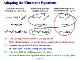 Adapting tthhee KKiinneemmaattiicc EEqquuaattiioonnss 
1 
2 
© RHJansen 
Kinematic Equations 
Modified for y direction 
Kinematic Equations 
Simplified using Δ 
Simplified if objects are 
dropped from rest v0 = 0 
1 
2 
y=y0+v0t+ 
gt2 
   
v=v0+gt 
2+2gy-y0 (   ) 
v2=v0 
Dy=v0t+ 
gt2 
   
v=v0+gt 
   
v2=v0 
   
2+2gDy 
Dy= 
1 
2 
gt2 
   
v=gt 
   
v= 2gDy 
1st: The easiest problems are those starting at rest. 
If the object starts at rest use the three equations in the right column 
2nd: Another easy problem is when time is given. 
If I have time I will use the top two equations 
3rd: The most difficult problems do not give time. 
In these situations the equation missing time is the best starting point. 
 