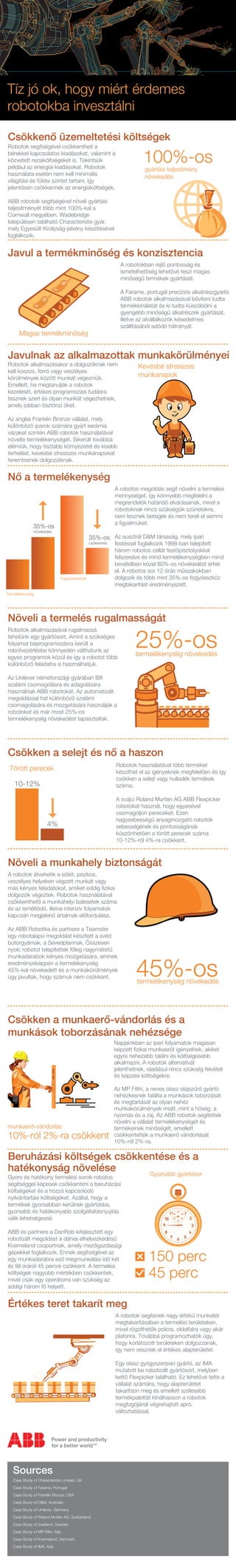 Tíz jó ok, hogy miért érdemes
robotokba invesztálni

Robotok segítségével csökkentheti a
bérekkel kapcsolatos kiadásokat, valamint a
közvetett rezsiköltségeket is. Tekintsük
például az energiai kiadásokat. Robotok
                                                                         100%-os
                                                                          gyártási teljesítmény
használata esetén nem kell minimális
                                                                          növekedés


ABB robotok segítségével növeli gyártási
teljesítményét több mint 100%-kal a
Cornwall megyében, Wadebridge
településen található Characteristix gyár,
mely Egyesült Királyság-jelvény készítésével
foglalkozik.




                                                               A Farame, portugál precíziós alkatrészgyártó

                                                               termékkínálatát és ki tudta küszöbölni a

                                                               illetve az alvállalkozók késedelmes
                                                               szállításából adódó hátrányát.




Robotok alkalmazásakor a dolgozóknak nem                               Kevésbé stresszes
kell koszos, forró vagy veszélyes
körülmények között munkát végezniük.
                                                                       munkanapok
Emellett, ha megtanulják a robotok
kezelését, értékes programozási tudásra
tesznek szert és olyan munkát végezhetnek,


Az angliai Franklin Bronze vállalat, mely

vázakat szintén ABB robotok használatával
növelte termelékenységét. Sikerült továbbá
elérniük, hogy tisztább környezetet és kisebb
terhelést, kevésbé stresszes munkanapokat
teremtsenek dolgozóiknak.




                                                             A robotos megoldás segít növelni a termelési
                                                             mennyiséget, így könnyebb megfelelni a

                                                             robotoknak nincs szükségük szünetekre,
                                                             nem lesznek betegek és nem tereli el semmi
                35%-os
                növekedés
                                                 35%-os Az ausztrál D&M társaság, mely ipari
                                                 csökkenés   festéssel foglalkozik 1998-ban telepített

                                                             felszerelve és mind termelékenységben mind
                                                             bevételben közel 80%-os növekedést értek

                                 Fogyóeszközök               dolgozik és több mint 35%-os fogyóeszköz
                                                             megtakarítást eredményezett.
Termelékenység




Robotok alkalmazásával rugalmassá
tehetünk egy gyártósort. Amint a szükséges
folyamat beprogramozásra került a
robotvezérlésbe könnyedén válthatunk az
egyes programok közül és így a robotot több
                                                                      25%-os
                                                                      termelékenység növekedés



szalámi csomagolásra és adagolására
használnak ABB robotokat. Az automatizált

csomagolására és mozgatására használják a
robotokat és már most 25%-os
termelékenység növekedést tapasztaltak.




                                                             Robotok használatával több terméket
 Törött perecek
                                                             csökken a selejt vagy hulladék termékek
    10-12%                                                   száma.

                                                             A svájci Roland Murten AG ABB Flexpicker
                                                             robotokat használ, hogy egyesével
                                                             csomagoljon pereceket. Ezen

                         4%                                  sebességének és pontosságának

                                                             10-12%-ról 4%-ra csökkent.




A robotok átvehetik a sötét, piszkos,
veszélyes helyeken végzett munkát vagy

dolgozók végeztek. Robotok használatával




Az ABB Robotika és partnere a Teamster
egy robotalapú megoldást készített a svéd
bútorgyárnak, a Sevedplannak. Összesen

munkadarabok kényes mozgatására, aminek
eredményeképpen a termelékenység
45%-kal növekedett és a munkakörülmények
úgy javultak, hogy számuk nem csökkent.                               45%-os
                                                                      termelékenység növekedés




                                                             Napjainkban az ipari folyamatok magasan

                                                             egyre nehezebb találni és költségesebb
                                                             alkalmazni. A robotok alternatívát
                                                             jelenthetnek, ráadásul nincs szükség felvételi
                                                             és képzési költségekre.


                                                             nehézkesnek találta a munkások toborzását
                                                             és megtartását az olyan nehéz

                                                             nyomás és a zaj. Az ABB robotok segítettek
                                                             növelni a vállalat termelékenységét és

10%-ról 2%-ra csökkent                                       10%-ról 2%-ra.




                                                                            Gyorsabb gyártósor
Gyors és hatékony termelési sorok robotos
segítséggel képesek csökkenteni a beruházási
költségeket és a hozzá kapcsolódó
nyilvántartási költségeket. Azáltal, hogy a
termékek gyorsabban kerülnek gyártásba,
gyorsabb és hatékonyabb szolgáltatásnyújtás
válik lehetségessé.

ABB és partnere a DanRob kifejlesztett egy


gépekkel foglalkozik. Ennek segítségével az

és fél óráról 45 percre csökkent. A termelési
                                                                           150 perc
költségek nagyobb mértékben csökkentek,
mivel csak egy operátorra van szükség az
                                                                           45 perc


                                                             megtakarításában a termelési területeken,

                                                             plafonra. Továbbá programozhatók úgy,
                                                             hogy korlátozott területeken dolgozzanak,
                                                             így nem vesznek el értékes alapterületet.

                                                             Egy olasz gyógyszeripari gyártó, az IMA
                                                             mutatott be robotizált gyártósort, melyben

                                                             vállalat számára, hogy alapterületet
                                                             takarítson meg és emellett szélesebb
                                                             termékpalettát kínálhasson a robotok
                                                             megfogójánál végrehajtott apró
                                                             változtatással.




   Sources
   Case Study of Characteristix Limited, UK
   Case Study of Farame, Portugal
   Case Study of Franklin Bronze, USA
   Case Study of D&M, Australia
   Case Study of Unilever, Germany
   Case Study of Roland Murlen AG, Switzerland
   Case Study of Svetland, Sweden
   Case Study of MP Filitri, Italy
   Case Study of Kverneland, Denmark
   Case Study of IMA, Italy
 