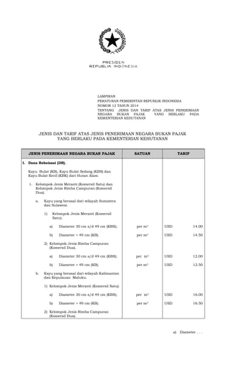 LAMPIRAN
PERATURAN PEMERINTAH REPUBLIK INDONESIA
NOMOR 12 TAHUN 2014
TENTANG JENIS DAN TARIF ATAS JENIS PENERIMAAN
NEGARA BUKAN PAJAK YANG BERLAKU PADA
KEMENTERIAN KEHUTANAN
JENIS DAN TARIF ATAS JENIS PENERIMAAN NEGARA BUKAN PAJAK
YANG BERLAKU PADA KEMENTERIAN KEHUTANAN
JENIS PENERIMAAN NEGARA BUKAN PAJAK SATUAN TARIF
I. Dana Reboisasi (DR).
Kayu Bulat (KB), Kayu Bulat Sedang (KBS) dan
Kayu Bulat Kecil (KBK) dari Hutan Alam.
1. Kelompok Jenis Meranti (Komersil Satu) dan
Kelompok Jenis Rimba Campuran (Komersil
Dua).
a. Kayu yang berasal dari wilayah Sumatera
dan Sulawesi.
1) Kelompok Jenis Meranti (Komersil
Satu).
a) Diameter 30 cm s/d 49 cm (KBS); per m3 USD 14.00
b) Diameter > 49 cm (KB). per m3 USD 14.50
2) Kelompok Jenis Rimba Campuran
(Komersil Dua).
a) Diameter 30 cm s/d 49 cm (KBS); per m3 USD 12.00
b) Diameter > 49 cm (KB). per m3 USD 12.50
b. Kayu yang berasal dari wilayah Kalimantan
dan Kepulauan Maluku.
1) Kelompok Jenis Meranti (Komersil Satu).
a) Diameter 30 cm s/d 49 cm (KBS); per m3 USD 16.00
b) Diameter > 49 cm (KB). per m3 USD 16.50
2) Kelompok Jenis Rimba Campuran
(Komersil Dua).
a) Diameter . . .
 