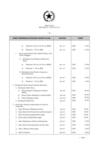 - 2 -
JENIS PENERIMAAN NEGARA BUKAN PAJAK SATUAN TARIF
a) Diameter 30 cm s/d 49 cm (KBS); per m3 USD 13.00
b) Diameter > 49 cm (KB). per m3 USD 13.50
c. Kayu yang berasal dari wilayah Papua, dan
Nusa Tenggara.
1) Kelompok Jenis Meranti (Komersil
Satu).
a) Diameter 30 cm s/d 49 cm (KBS); per m3 USD 13.00
b) Diameter > 49 cm (KB). per m3 USD 13.50
2) Kelompok Jenis Rimba Campuran
(Komersil Dua).
a) Diameter 30 cm s/d 49 cm (KBS); per m3 USD 10.50
b) Diameter > 49 cm (KB). per m3 USD 11.00
2. Kelompok Indah (tanpa batasan diameter):
a. Kelompok Indah Satu.
1) Eboni Bergaris (Diaspyros celebica
Bakh);
2) Eboni Hitam (Diaspyros rumphii Bakh);
3) Eboni (Diaspyros spp).
b. Kelompok Indah Dua.
per ton
per ton
per ton
per m3
USD
USD
USD
USD
20.00
20.00
20.00
18.00
3. Jenis kayu lainnya yang berlaku di seluruh
Indonesia.
a. Kayu Mentaos (Wrigtia javanica);
b. Kayu Kisereh (Cinnamomum parthenoxylon);
c. Kayu Perupuk (Lophopetalum spp);
d. Kayu Giam (Cotylelobium spp);
„ per m3
per m3
per m3
per m3
USD
USD
USD
USD
. 18.00
18.00
18.00
18.00
e. Kayu Balangeran (Shorea balangeran); per m3 USD 18.00
f. Kayu Kulim (Scorodocarpus borneensis); per m3 USD 18.00
g. Kayu Merbau (Intsia spp); per m3 USD 16.00
h. Kayu Cendana; per ton USD 18.00
i. Kayu . . .
 