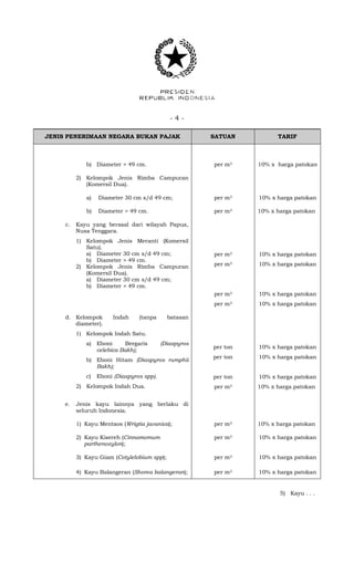 - 4 -
JENIS PENERIMAAN NEGARA BUKAN PAJAK SATUAN TARIF
b) Diameter > 49 cm. per m3 10% x harga patokan
2) Kelompok Jenis Rimba Campuran
(Komersil Dua).
a) Diameter 30 cm s/d 49 cm; per m3 10% x harga patokan
b) Diameter > 49 cm. per m3 10% x harga patokan
c. Kayu yang berasal dari wilayah Papua,
Nusa Tenggara.
1) Kelompok Jenis Meranti (Komersil
Satu).
a) Diameter 30 cm s/d 49 cm;
b) Diameter > 49 cm.
2) Kelompok Jenis Rimba Campuran
(Komersil Dua).
a) Diameter 30 cm s/d 49 cm;
b) Diameter > 49 cm.
per m3
per m3
per m3
per m3
10% x harga patokan
10% x harga patokan
10% x harga patokan
10% x harga patokan
d. Kelompok Indah (tanpa batasan
diameter).
1) Kelompok Indah Satu.
a) Eboni Bergaris (Diaspyros
celebica Bakh);
b) Eboni Hitam (Diaspyros rumphii
Bakh);
c) Eboni (Diaspyros spp).
2) Kelompok Indah Dua.
per ton
per ton
per ton
per m3
10% x harga patokan
10% x harga patokan
10% x harga patokan
10% x harga patokan
e. Jenis kayu lainnya yang berlaku di
seluruh Indonesia.
1) Kayu Mentaos (Wrigtia javanica); per m3 10% x harga patokan
2) Kayu Kisereh (Cinnamomum
parthenoxylon);
per m3 10% x harga patokan
3) Kayu Giam (Cotylelobium spp); per m3 10% x harga patokan
4) Kayu Balangeran (Shorea balangeran); per m3 10% x harga patokan
5) Kayu . . .
 