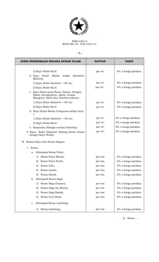 - 6 -
JENIS PENERIMAAN NEGARA BUKAN PAJAK SATUAN TARIF
2) Kayu Bulat Kecil.
b. Kayu Bulat Rimba Indah (Sonobrit,
Mahoni).
1) Kayu Bulat diameter > 30 cm;
2) Kayu Bulat Kecil.
c. Kayu Bulat jenis Pinus, Damar, Sengon,
Balsa, Eucalypthus, Jabon, Acasia
Mangium, Karet dan Gmelina arborea.
1) Kayu Bulat diameter > 30 cm;
2) Kayu Bulat Kecil.
d. Kayu Bulat Rimba Campuran selain butir
c.
1) Kayu Bulat diameter > 30 cm;
2) Kayu Bulat Kecil.
e. Rasamala (Altingia excelsa Naronha).
4. Kayu Bulat Diameter Sedang (Jenis sesuai
dengan Kayu Bulat).
per m3
per m3
per m3
per m3
per m3
per m3
per m3
per m3
per m3
6% x harga patokan
6% x harga patokan
6% x harga patokan
6% x harga patokan
6% x harga patokan
6% x harga patokan
6% x harga patokan
6% x harga patokan
6% x harga patokan
B. Bukan Kayu dari Hutan Negara.
1. Rotan.
a. Kelompok Rotan Pulut.
1) Rotan Pulut Merah;
2) Rotan Pulut Putih;
3) Rotan Lilin;
4) Rotan Lacak;
5) Rotan Datuk.
b. Kelompok Rotan Sega.
1) Rotan Sega (Taman);
2) Rotan Sega Air (Ronti);
3) Rotan Sega Badak;
4) Rotan Irit/Jahab.
per ton
per ton
per ton
per ton
per ton
per ton
per ton
per ton
per ton
6% x harga patokan
6% x harga patokan
6% x harga patokan
6% x harga patokan
6% x harga patokan
6% x harga patokan
6% x harga patokan
6% x harga patokan
6% x harga patokan
c. Kelompok Rotan Lambang.
1) Rotan Lambang; per ton 6% x harga patokan
2) Rotan . . .
 