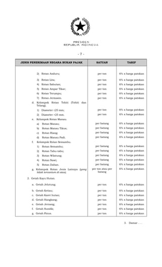- 7 -
JENIS PENERIMAAN NEGARA BUKAN PAJAK SATUAN TARIF
2) Rotan Anduru; per ton 6% x harga patokan
3) Rotan Lita;
4) Rotan Sabutan;
5) Rotan Ampar Tikar;
6) Rotan Terumpu;
7) Rotan Jermasin.
d. Kelompok Rotan Tohiti (Tohiti dan
Telang).
1) Diameter 25 mm;
2) Diameter >25 mm.
e. Kelompok Rotan Manau.
a) Rotan Manau;
b) Rotan Manau Tikus;
c) Rotan Riang;
d) Rotan Manau Padi.
f. Kelompok Rotan Semambu.
1) Rotan Semambu;
2) Rotan Tabu-tabu;
3) Rotan Wilatung;
4) Rotan Nawi;
5) Rotan Dahan.
g. Kelompok Rotan Jenis Lainnya (yang
tidak tercantum di atas).
per ton
per ton
per ton
per ton
per ton
per ton
per ton
per batang
per batang
per batang
per batang
per batang
per batang
per batang
per batang
per batang
per ton atau per
batang
6% x harga patokan
6% x harga patokan
6% x harga patokan
6% x harga patokan
6% x harga patokan
6% x harga patokan
6% x harga patokan
6% x harga patokan
6% x harga patokan
6% x harga patokan
6% x harga patokan
6% x harga patokan
6% x harga patokan
6% x harga patokan
6% x harga patokan
6% x harga patokan
6% x harga patokan
2. Getah Kayu Hutan.
a. Getah Jelutung; per ton 6% x harga patokan
b. Getah Ketiau;
c. Getah Karet hutan;
d. Getah Hangkang;
e. Getah Jernang;
f. Getah Sundik;
g. Getah Pinus.
per ton
per ton
per ton
per ton
per ton
per ton
6% x harga patokan
6% x harga patokan
6% x harga patokan
6% x harga patokan
6% x harga patokan
6% x harga patokan
3. Damar . . .
 