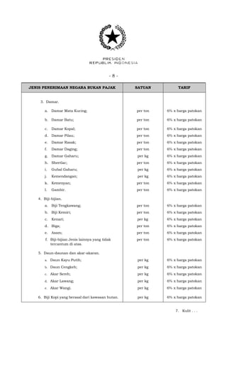 - 8 -
JENIS PENERIMAAN NEGARA BUKAN PAJAK SATUAN TARIF
3. Damar.
a. Damar Mata Kucing; per ton 6% x harga patokan
b. Damar Batu; per ton 6% x harga patokan
c. Damar Kopal;
d. Damar Pilau;
e. Damar Rasak;
f. Damar Daging;
g. Damar Gaharu;
h. Sheetlac;
i. Gubal Gaharu;
j. Kemendangan;
k. Kemenyan;
l. Gambir.
per ton
per ton
per ton
per ton
per kg
per ton
per kg
per kg
per ton
per ton
6% x harga patokan
6% x harga patokan
6% x harga patokan
6% x harga patokan
6% x harga patokan
6% x harga patokan
6% x harga patokan
6% x harga patokan
6% x harga patokan
6% x harga patokan
4. Biji-bijian.
a. Biji Tengkawang;
b. Biji Kemiri;
c. Kenari;
d. Biga;
e. Asam;
f. Biji-bijian Jenis lainnya yang tidak
tercantum di atas.
per ton
per ton
per kg
per ton
per ton
per ton
6% x harga patokan
6% x harga patokan
6% x harga patokan
6% x harga patokan
6% x harga patokan
6% x harga patokan
5. Daun-daunan dan akar-akaran.
a. Daun Kayu Putih;
b. Daun Cengkeh;
c. Akar Sereh;
d. Akar Lawang;
e. Akar Wangi.
per kg
per kg
per kg
per kg
per kg
6% x harga patokan
6% x harga patokan
6% x harga patokan
6% x harga patokan
6% x harga patokan
6. Biji Kopi yang berasal dari kawasan hutan. per kg 6% x harga patokan
7. Kulit . . .
 