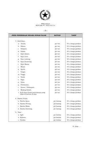 - 9 -
JENIS PENERIMAAN NEGARA BUKAN PAJAK SATUAN TARIF
7. Kulit Kayu.
a. Acasia;
b. Bakau;
c. Kalapari;
d. Gelam;
e. Kayu Salaro;
f. Kayu Laut;
g. Kayu Lawang;
h. Kayu Kusarang;
i. Kayu Manis;
j. Masoi;
k. Nyirih;
l. Tangir;
m. Tinggi;
n. Tarok;
o. Soga;
p. Suka;
q. Pulosantan;
r. Gemor / Salampati;
s. Medang Keladi;
t. Kulit kayu hutan jenis lainnya yang
tidak tercantum di atas.
per ton
per ton
per ton
per ton
per ton
per ton
per ton
per ton
per ton
per ton
per ton
per ton
per ton
per ton
per ton
per ton
per ton
per ton
per ton
per ton
6% x harga patokan
6% x harga patokan
6% x harga patokan
6% x harga patokan
6% x harga patokan
6% x harga patokan
6% x harga patokan
6% x harga patokan
6% x harga patokan
6% x harga patokan
6% x harga patokan
6% x harga patokan
6% x harga patokan
6% x harga patokan
6% x harga patokan
6% x harga patokan
6% x harga patokan
6% x harga patokan
6% x harga patokan
6% x harga patokan
8. Bambu Hutan.
a. Bambu Apus;
b. Bambu Petung;
c. Bambu Milah;
d. Bambu Glontang.
per batang
per batang
per batang
per batang
6% x harga patokan
6% x harga patokan
6% x harga patokan
6% x harga patokan
9. Tikar.
a. Agel;
b. Kolosoa;
c. Pandan.
per lembar
per lembar
per lembar
6% x harga patokan
6% x harga patokan
6% x harga patokan
10. Atap . . .
 