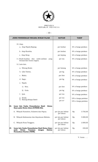 - 10 -
JENIS PENERIMAAN NEGARA BUKAN PAJAK SATUAN TARIF
10. Atap.
a. Atap Nipah/Kajang; per lembar 6% x harga patokan
b. Atap Rumbia; per lembar 6% x harga patokan
c. Atap Sirap per keping 6% x harga patokan
11. Buah-buahan dan umbi-umbian yang
berasal dari hutan negara.
per ton 6% x harga patokan
12. Lain-lain.
a. Nibung Bulat; per batang 6% x harga patokan
b. Lilin Tawon; per kg 6% x harga patokan
6% x harga patokan
6% x harga patokan
6% x harga patokan
6% x harga patokan
6% x harga patokan
10% x harga patokan
10% x harga patokan
c. Madu; per liter
d. Sagu; per kg
e. Nipah;
1) Nira. per liter
2) Gula. per kg
f. Ijuk. per ton
g. Ketak;
h. Batang Kelapa Sawit
per ton
per m3
III. Iuran Izin Usaha Pemanfaatan Hasil Hutan
Kayu pada Hutan Alam (IUPHHK-HA).
A. Wilayah Sumatera, Sulawesi dan Papua. per ijin per hektar
per tahun
Rp. 3.750,00
B. Wilayah Kalimantan dan Kepulauan Maluku. per ijin per hektar
per tahun
Rp. 5.000,00
C. Wilayah Nusa Tenggara. per ijin per hektar
per tahun
Rp. 2.000,00
IV. Iuran Izin Usaha Pemanfaatan Hasil Hutan Kayu
pada Hutan Tanaman dengan Sistem
Permudaan Buatan (THPB).
per ijin per hektar
per tahun
Rp. 250,00
V. Iuran . . .
 
