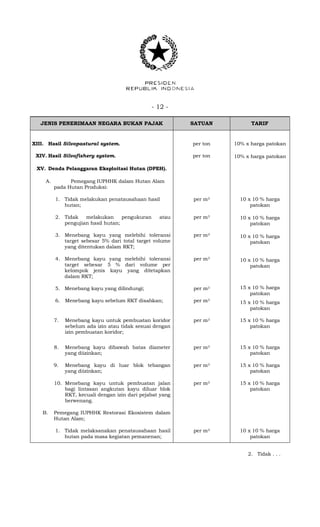 - 12 -
JENIS PENERIMAAN NEGARA BUKAN PAJAK SATUAN TARIF
XIII. Hasil Silvopastural system. per ton 10% x harga patokan
10% x harga patokanXIV. Hasil Silvofishery system. per ton
XV. Denda Pelanggaran Eksploitasi Hutan (DPEH).
A. Pemegang IUPHHK dalam Hutan Alam
pada Hutan Produksi:
1. Tidak melakukan penatausahaan hasil
hutan;
per m3 10 x 10 % harga
patokan
10 x 10 % harga
patokan
10 x 10 % harga
patokan
10 x 10 % harga
patokan
15 x 10 % harga
patokan
15 x 10 % harga
patokan
2. Tidak melakukan pengukuran atau
pengujian hasil hutan;
per m3
3. Menebang kayu yang melebihi toleransi
target sebesar 5% dari total target volume
yang ditentukan dalam RKT;
per m3
4. Menebang kayu yang melebihi toleransi
target sebesar 5 % dari volume per
kelompok jenis kayu yang ditetapkan
dalam RKT;
per m3
5. Menebang kayu yang dilindungi; per m3
6. Menebang kayu sebelum RKT disahkan; per m3
7. Menebang kayu untuk pembuatan koridor
sebelum ada izin atau tidak sesuai dengan
izin pembuatan koridor;
per m3 15 x 10 % harga
patokan
8. Menebang kayu dibawah batas diameter
yang diizinkan;
per m3 15 x 10 % harga
patokan
9. Menebang kayu di luar blok tebangan
yang diizinkan;
per m3 15 x 10 % harga
patokan
10. Menebang kayu untuk pembuatan jalan
bagi lintasan angkutan kayu diluar blok
RKT, kecuali dengan izin dari pejabat yang
berwenang.
per m3 15 x 10 % harga
patokan
B. Pemegang IUPHHK Restorasi Ekosistem dalam
Hutan Alam;
1. Tidak melaksanakan penatausahaan hasil
hutan pada masa kegiatan pemanenan;
per m3 10 x 10 % harga
patokan
2. Tidak . . .
 