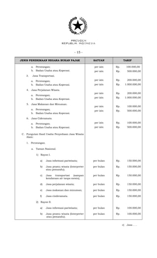 - 15 -
JENIS PENERIMAAN NEGARA BUKAN PAJAK SATUAN TARIF
a. Perorangan;
b. Badan Usaha atau Koperasi.
3. Jasa Transportasi.
a. Perorangan;
b. Badan Usaha atau Koperasi.
4. Jasa Perjalanan Wisata.
a. Perorangan;
b. Badan Usaha atau Koperasi.
5. Jasa Makanan dan Minuman.
a. Perorangan;
b. Badan Usaha atau Koperasi.
6. Jasa Cideramata.
a. Perorangan;
b. Badan Usaha atau Koperasi.
per izin
per izin
per izin
per izin
per izin
per izin
per izin
per izin
per izin
per izin
Rp.
Rp.
Rp.
Rp.
Rp.
Rp.
Rp.
Rp.
Rp.
Rp.
100.000,00
500.000,00
200.000,00
1.000.000,00
200.000,00
1.000.000,00
100.000,00
500.000,00
100.000,00
500.000,00
C. Pungutan Hasil Usaha Penyediaan Jasa Wisata
Alam:
1. Perorangan.
a. Taman Nasional.
1) Rayon I.
a) Jasa informasi pariwisata; per bulan Rp. 150.000,00
b) Jasa pramu wisata (Interpreter
atau pemandu);
per bulan Rp. 150.000,00
c) Jasa transportasi (sampan
kendaraan air tanpa mesin);
per bulan Rp. 150.000,00
d) Jasa perjalanan wisata; per bulan Rp. 150.000,00
e) Jasa makanan dan minuman; per bulan Rp. 150.000,00
f) Jasa cinderamata. per bulan Rp. 150.000,00
2) Rayon II.
a) Jasa informasi pariwisata; per bulan Rp. 100.000,00
b) Jasa pramu wisata (Interpreter
atau pemandu);
per bulan Rp. 100.000,00
c) Jasa . . .
 