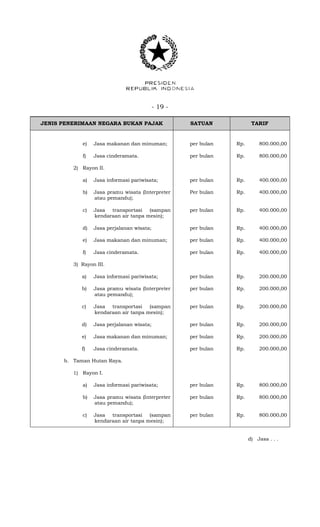 - 19 -
JENIS PENERIMAAN NEGARA BUKAN PAJAK SATUAN TARIF
e) Jasa makanan dan minuman; per bulan Rp. 800.000,00
f) Jasa cinderamata. per bulan Rp. 800.000,00
2) Rayon II.
a) Jasa informasi pariwisata; per bulan Rp. 400.000,00
b) Jasa pramu wisata (Interpreter
atau pemandu);
Per bulan Rp. 400.000,00
c) Jasa transportasi (sampan
kendaraan air tanpa mesin);
per bulan Rp. 400.000,00
d) Jasa perjalanan wisata; per bulan Rp. 400.000,00
e) Jasa makanan dan minuman; per bulan Rp. 400.000,00
f) Jasa cinderamata. per bulan Rp. 400.000,00
3) Rayon III.
a) Jasa informasi pariwisata; per bulan Rp. 200.000,00
b) Jasa pramu wisata (Interpreter
atau pemandu);
per bulan Rp. 200.000,00
c) Jasa transportasi (sampan
kendaraan air tanpa mesin);
per bulan Rp. 200.000,00
d) Jasa perjalanan wisata; per bulan Rp. 200.000,00
e) Jasa makanan dan minuman; per bulan Rp. 200.000,00
f) Jasa cinderamata. per bulan Rp. 200.000,00
b. Taman Hutan Raya.
1) Rayon I.
a) Jasa informasi pariwisata; per bulan Rp. 800.000,00
b) Jasa pramu wisata (Interpreter
atau pemandu);
per bulan Rp. 800.000,00
c) Jasa transportasi (sampan
kendaraan air tanpa mesin);
per bulan Rp. 800.000,00
d) Jasa . . .
 