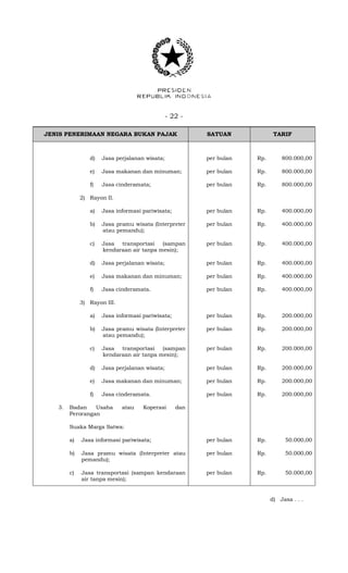 - 22 -
JENIS PENERIMAAN NEGARA BUKAN PAJAK SATUAN TARIF
d) Jasa perjalanan wisata; per bulan Rp. 800.000,00
e) Jasa makanan dan minuman; per bulan Rp. 800.000,00
f) Jasa cinderamata; per bulan Rp. 800.000,00
2) Rayon II.
a) Jasa informasi pariwisata; per bulan Rp. 400.000,00
b) Jasa pramu wisata (Interpreter
atau pemandu);
per bulan Rp. 400.000,00
c) Jasa transportasi (sampan
kendaraan air tanpa mesin);
per bulan Rp. 400.000,00
d) Jasa perjalanan wisata; per bulan Rp. 400.000,00
e) Jasa makanan dan minuman; per bulan Rp. 400.000,00
f) Jasa cinderamata. per bulan Rp. 400.000,00
3) Rayon III.
a) Jasa informasi pariwisata; per bulan Rp. 200.000,00
b) Jasa pramu wisata (Interpreter
atau pemandu);
per bulan Rp. 200.000,00
c) Jasa transportasi (sampan
kendaraan air tanpa mesin);
per bulan Rp. 200.000,00
d) Jasa perjalanan wisata; per bulan Rp. 200.000,00
e) Jasa makanan dan minuman; per bulan Rp. 200.000,00
f) Jasa cinderamata. per bulan Rp. 200.000,00
3. Badan Usaha atau Koperasi dan
Perorangan
Suaka Marga Satwa:
a) Jasa informasi pariwisata; per bulan Rp. 50.000,00
b) Jasa pramu wisata (Interpreter atau
pemandu);
per bulan Rp. 50.000,00
c) Jasa transportasi (sampan kendaraan
air tanpa mesin);
per bulan Rp. 50.000,00
d) Jasa . . .
 