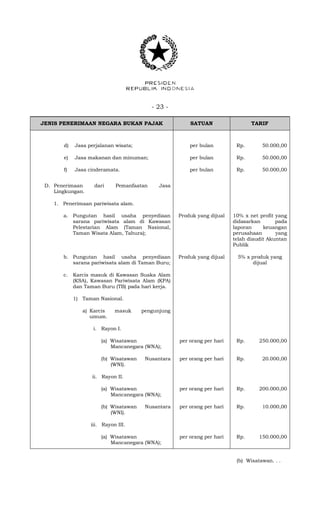- 23 -
JENIS PENERIMAAN NEGARA BUKAN PAJAK SATUAN TARIF
d) Jasa perjalanan wisata; per bulan Rp. 50.000,00
e) Jasa makanan dan minuman; per bulan Rp. 50.000,00
f) Jasa cinderamata. per bulan Rp. 50.000,00
D. Penerimaan dari Pemanfaatan Jasa
Lingkungan.
1. Penerimaan pariwisata alam.
a. Pungutan hasil usaha penyediaan
sarana pariwisata alam di Kawasan
Pelestarian Alam (Taman Nasional,
Taman Wisata Alam, Tahura);
Produk yang dijual 10% x net profit yang
didasarkan pada
laporan keuangan
perusahaan yang
telah diaudit Akuntan
Publik
b. Pungutan hasil usaha penyediaan
sarana pariwisata alam di Taman Buru;
Produk yang dijual 5% x produk yang
dijual
c. Karcis masuk di Kawasan Suaka Alam
(KSA), Kawasan Pariwisata Alam (KPA)
dan Taman Buru (TB) pada hari kerja.
1) Taman Nasional.
a) Karcis masuk pengunjung
umum.
i. Rayon I.
(a) Wisatawan
Mancanegara (WNA);
per orang per hari Rp. 250.000,00
(b) Wisatawan Nusantara
(WNI).
per orang per hari Rp. 20.000,00
ii. Rayon II.
(a) Wisatawan
Mancanegara (WNA);
per orang per hari Rp. 200.000,00
(b) Wisatawan Nusantara
(WNI).
per orang per hari Rp. 10.000,00
iii. Rayon III.
(a) Wisatawan
Mancanegara (WNA);
per orang per hari Rp. 150.000,00
(b) Wisatawan. . .
 