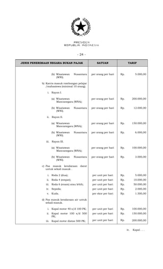 - 24 -
JENIS PENERIMAAN NEGARA BUKAN PAJAK SATUAN TARIF
(b) Wisatawan Nusantara
(WNI).
per orang per hari Rp. 5.000,00
b) Karcis masuk rombongan pelajar
/mahasiswa (minimal 10 orang).
i. Rayon I.
(a) Wisatawan
Mancanegara (WNA);
per orang per hari Rp. 200.000,00
(b) Wisatawan Nusantara
(WNI).
per orang per hari Rp. 12.000,00
ii. Rayon II.
(a) Wisatawan
Mancanegara (WNA);
per orang per hari Rp. 150.000,00
(b) Wisatawan Nusantara
(WNI).
per orang per hari Rp. 6.000,00
iii. Rayon III.
(a) Wisatawan
Mancanegara (WNA);
per orang per hari Rp. 100.000,00
(b) Wisatawan Nusantara
(WNI).
per orang per hari Rp. 3.000,00
c) Pas masuk kendaraan darat
untuk sekali masuk .
i. Roda 2 (dua);
ii. Roda 4 (empat);
iii. Roda 6 (enam) atau lebih;
iv. Sepeda;
v. Kuda.
per unit per hari
per unit per hari
per unit per hari
per unit per hari
per ekor per hari
Rp.
Rp.
Rp.
Rp.
Rp.
5.000,00
10.000,00
50.000,00
2.000,00
1.500,00
d) Pas masuk kendaraan air untuk
sekali masuk.
i. Kapal motor 40 s/d 100 PK;
ii. Kapal motor 100 s/d 500
PK;
iii. Kapal motor diatas 500 PK;
per unit per hari
per unit per hari
per unit per hari
Rp.
Rp.
Rp.
100.000,00
150.000,00
200.000,00
iv. Kapal . . .
 