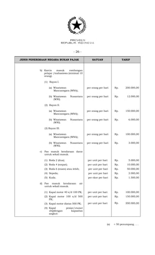 - 26 -
JENIS PENERIMAAN NEGARA BUKAN PAJAK SATUAN TARIF
b) Karcis masuk rombongan
pelajar /mahasiswa (minimal 10
orang).
(1) Rayon I.
(a) Wisatawan
Mancanegara (WNA);
per orang per hari Rp. 200.000,00
(b) Wisatawan Nusantara
(WNI).
per orang per hari Rp. 12.000,00
(2) Rayon II.
(a) Wisatawan
Mancanegara (WNA);
per orang per hari Rp. 150.000,00
(b) Wisatawan Nusantara
(WNI).
per orang per hari Rp. 6.000,00
(3) Rayon III.
(a) Wisatawan
Mancanegara (WNA);
per orang per hari Rp. 100.000,00
(b) Wisatawan Nusantara
(WNI).
per orang per hari Rp. 3.000,00
c) Pas masuk kendaraan darat
untuk sekali masuk.
(1) Roda 2 (dua);
(2) Roda 4 (empat);
(3) Roda 6 (enam) atau lebih;
(4) Sepeda;
(5) Kuda.
per unit per hari
per unit per hari
per unit per hari
per unit per hari
per ekor per hari
Rp.
Rp.
Rp.
Rp.
Rp.
5.000,00
10.000,00
50.000,00
2.000,00
1.500,00
d) Pas masuk kendaraan air
untuk sekali masuk.
(1) Kapal motor 40 s/d 100 PK;
(2) Kapal motor 100 s/d 500
PK;
(3) Kapal motor diatas 500 PK;
(4) Kapal pesiar/cruiser
shipdengan kapasitas
angkut:
per unit per hari
per unit per hari
per unit per hari
Rp.
Rp.
Rp.
100.000,00
150.000,00
200.000,00
(a) < 50 penumpang . . .
 