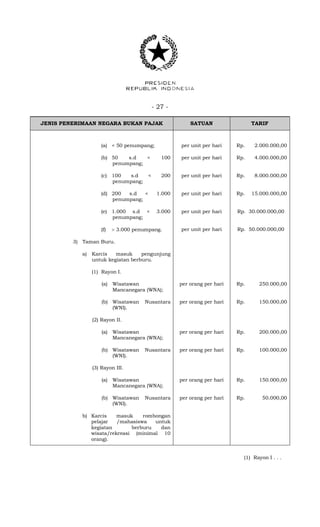 - 27 -
JENIS PENERIMAAN NEGARA BUKAN PAJAK SATUAN TARIF
(a) < 50 penumpang; per unit per hari Rp. 2.000.000,00
(b) 50 s.d < 100
penumpang;
per unit per hari Rp. 4.000.000,00
(c) 100 s.d < 200
penumpang;
per unit per hari Rp. 8.000.000,00
(d) 200 s.d < 1.000
penumpang;
per unit per hari Rp. 15.000.000,00
(e) 1.000 s.d < 3.000
penumpang;
per unit per hari Rp. 30.000.000,00
(f)  3.000 penumpang. per unit per hari Rp. 50.000.000,00
3) Taman Buru.
a) Karcis masuk pengunjung
untuk kegiatan berburu.
(1) Rayon I.
(a) Wisatawan
Mancanegara (WNA);
per orang per hari Rp. 250.000,00
(b) Wisatawan Nusantara
(WNI).
per orang per hari Rp. 150.000,00
(2) Rayon II.
(a) Wisatawan
Mancanegara (WNA);
per orang per hari Rp. 200.000,00
(b) Wisatawan Nusantara
(WNI).
per orang per hari Rp. 100.000,00
(3) Rayon III.
(a) Wisatawan
Mancanegara (WNA);
per orang per hari Rp. 150.000,00
(b) Wisatawan Nusantara
(WNI).
per orang per hari Rp. 50.000,00
b) Karcis masuk rombongan
pelajar /mahasiswa untuk
kegiatan berburu dan
wisata/rekreasi (minimal 10
orang).
(1) Rayon I . . .
 