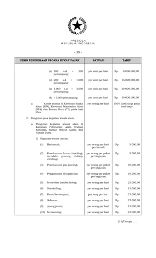 - 30 -
JENIS PENERIMAAN NEGARA BUKAN PAJAK SATUAN TARIF
(c) 100 s.d < 200
penumpang;
per unit per hari Rp. 8.000.000,00
(d) 200 s.d < 1.000
penumpang;
per unit per hari Rp. 15.000.000,00
(e) 1.000 s.d < 3.000
penumpang;
per unit per hari Rp. 30.000.000,00
(f)  3.000 penumpang. per unit per hari Rp. 50.000.000,00
d. Karcis masuk di Kawasan Suaka
Alam (KSA), Kawasan Pelestarian Alam
(KPA) dan Taman Buru (TB) pada hari
libur.
per orang per hari 150% dari harga pada
hari kerja
2. Pungutan jasa kegiatan wisata alam.
a. Pungutan kegiatan wisata alam di
Kawasan Pelestarian Alam (Taman
Nasional, Taman Wisata Alam), dan
Taman Buru.
1) Kegiatan wisata umum.
(1) Berkemah; per orang per hari
per kemah
Rp. 5.000,00
(2) Penelusuran hutan (tracking),
mendaki gunung (hiking-
climbing);
per orang per paket
per kegiatan
Rp. 5.000,00
(3) Penelusuran gua (caving); per orang per paket
per kegiatan
Rp. 10.000,00
(4) Pengamatan hidupan liar; per orang per paket
per kegiatan
Rp. 10.000,00
(5) Menyelam (scuba diving); per orang per hari Rp. 25.000,00
(6) Snorkelling; per orang per hari Rp. 15.000,00
(7) Kano/bersampan; per rang per hari Rp. 25.000,00
(8) Selancar; per orang per hari Rp. 25.000,00
(9) Arung jeram; per orang per hari Rp. 15.000,00
(10) Memancing; per orang per hari Rp. 25.000,00
(11)Canopy . . .
 