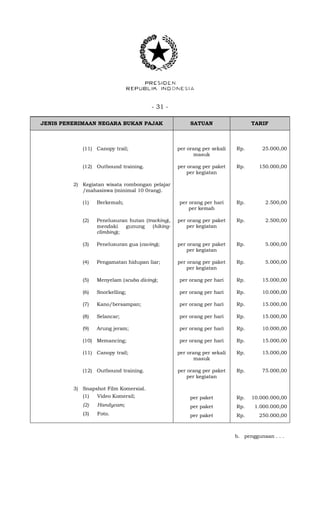 - 31 -
JENIS PENERIMAAN NEGARA BUKAN PAJAK SATUAN TARIF
(11) Canopy trail; per orang per sekali
masuk
Rp. 25.000,00
(12) Outbound training. per orang per paket
per kegiatan
Rp. 150.000,00
2) Kegiatan wisata rombongan pelajar
/mahasiswa (minimal 10 0rang).
(1) Berkemah; per orang per hari
per kemah
Rp. 2.500,00
(2) Penelusuran hutan (tracking),
mendaki gunung (hiking-
climbing);
per orang per paket
per kegiatan
Rp. 2.500,00
(3) Penelusuran gua (caving); per orang per paket
per kegiatan
Rp. 5.000,00
(4) Pengamatan hidupan liar; per orang per paket
per kegiatan
Rp. 5.000,00
(5) Menyelam (scuba diving); per orang per hari Rp. 15.000,00
(6) Snorkelling; per orang per hari Rp. 10.000,00
(7) Kano/bersampan; per orang per hari Rp. 15.000,00
(8) Selancar; per orang per hari Rp. 15.000,00
(9) Arung jeram; per orang per hari Rp. 10.000,00
(10) Memancing; per orang per hari Rp. 15.000,00
(11) Canopy trail; per orang per sekali
masuk
Rp. 15.000,00
(12) Outbound training. per orang per paket
per kegiatan
Rp. 75.000,00
3) Snapshot Film Komersial.
(1) Video Komersil;
(2) Handycam;
(3) Foto.
per paket
per paket
per paket
Rp.
Rp.
Rp.
10.000.000,00
1.000.000,00
250.000,00
b. penggunaan . . .
 