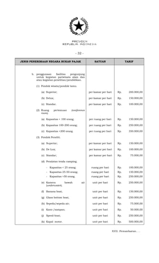 - 32 -
JENIS PENERIMAAN NEGARA BUKAN PAJAK SATUAN TARIF
b. penggunaan fasilitas pengunjung
untuk kegiatan pariwisata alam dan
atau kegiatan penelitian/pendidikan.
(1) Pondok wisata/pondok tamu.
(a) Superior; per kamar per hari Rp. 200.000,00
(b) Delux; per kamar per hari Rp. 150.000,00
(c) Standar. per kamar per hari Rp. 100.000,00
(2) Ruang pertemuan (conference
room).
(a) Kapasitas < 100 orang; per ruang per hari Rp. 150.000,00
(b) Kapasitas 100-200 orang; per ruang per hari Rp. 250.000,00
(c) Kapasitas >200 orang. per ruang per hari Rp. 350.000,00
(3) Pondok Peneliti.
(a) Superior; per kamar per hari Rp. 150.000,00
(b) De Lux; per kamar per hari Rp. 100.000,00
(c) Standar; per kamar per hari Rp. 75.000,00
(d) Peralatan tenda camping;
- Kapasitas < 25 orang;
- Kapasitas 25-50 orang;
- Kapasitas >50 orang.
ruang per hari
ruang per hari
ruang per hari
Rp.
Rp.
Rp.
100.000,00
150.000,00
250.000,00
(e) Kamera bawah air
(underwater);
unit per hari Rp. 250.000,00
(f) Banana boat; unit per hari Rp. 150.000,00
(g) Glass bottom boat; unit per hari Rp. 250.000,00
(h) Sepeda/sepeda air; unit per hari Rp. 75.000,00
(i) Kano /sampan; unit per hari Rp. 50.000,00
(j) Speed-boat; unit per hari Rp. 250.000,00
(k) Kapal motor. unit per hari Rp. 500.000,00
XVII. Pemanfaatan. . .
 