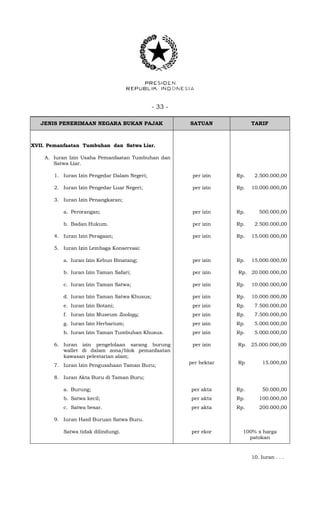 - 33 -
JENIS PENERIMAAN NEGARA BUKAN PAJAK SATUAN TARIF
XVII. Pemanfaatan Tumbuhan dan Satwa Liar.
A. Iuran Izin Usaha Pemanfaatan Tumbuhan dan
Satwa Liar.
1. Iuran Izin Pengedar Dalam Negeri; per izin Rp. 2.500.000,00
2. Iuran Izin Pengedar Luar Negeri; per izin Rp. 10.000.000,00
3. Iuran Izin Penangkaran;
a. Perorangan; per izin Rp. 500.000,00
b. Badan Hukum. per izin Rp. 2.500.000,00
4. Iuran Izin Peragaan; per izin Rp. 15.000.000,00
5. Iuran Izin Lembaga Konservasi:
a. Iuran Izin Kebun Binatang; per izin Rp. 15.000.000,00
b. Iuran Izin Taman Safari; per izin Rp. 20.000.000,00
c. Iuran Izin Taman Satwa; per izin Rp. 10.000.000,00
d. Iuran Izin Taman Satwa Khusus;
e. Iuran Izin Botani;
f. Iuran Izin Museum Zoology;
g. Iuran Izin Herbarium;
h. Iuran Izin Taman Tumbuhan Khusus.
per izin
per izin
per izin
per izin
per izin
Rp.
Rp.
Rp.
Rp.
Rp.
10.000.000,00
7.500.000,00
7.500.000,00
5.000.000,00
5.000.000,00
6. Iuran izin pengelolaan sarang burung
wallet di dalam zona/blok pemanfaatan
kawasan pelestarian alam;
7. Iuran Izin Pengusahaan Taman Buru;
per izin
per hektar
Rp. 25.000.000,00
Rp 15.000,00
8. Iuran Akta Buru di Taman Buru;
a. Burung;
b. Satwa kecil;
c. Satwa besar.
per akta
per akta
per akta
Rp.
Rp.
Rp.
50.000,00
100.000,00
200.000,00
9. Iuran Hasil Buruan Satwa Buru.
Satwa tidak dilindungi. per ekor 100% x harga
patokan
10. Iuran . . .
 