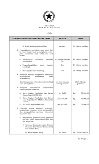 - 35 -
JENIS PENERIMAAN NEGARA BUKAN PAJAK SATUAN TARIF
3) Hasil pembesaran (ranching). per ekor 5% x harga patokan
3. Pengangkutan tumbuhan atau satwa liar
ke luar negeri hasil penangkaran jenis-
jenis tumbuhan atau satwa liar asal
import.
a. Perbanyakan tumbuhan (artificial
propagation);
per batang atau per
kg
4% x harga patokan
b. Pengembangbiakan satwa (captive
breeding);
Ekor 2% x harga patokan
c. Hasil pembesaran (ranching). Ekor 5% x harga patokan
4. Pungutan sebagai kompensasi kewajiban
pelepasliaran (restocking) hasil
penangkaran.
Hasil kompensasi pelepasliaran (restocking)
hasil penangkaran.
per ekor atau per
batang per pcs
200% x harga
patokan
5. Pungutan administrasi pemanfaatan
tumbuhan dan satwa liar.
a. Surat Angkut Tumbuhan dan Satwa
Dalam Negeri (SATS-DN);
b. Surat Angkut Tumbuhan dan Satwa
Luar Negeri (SATS – LN) Non Appendiks
CITES;
c. SATS – LN Appendiks CITES.
per SATS
per SATS-LN
per SATS-LN
Rp.
Rp.
Rp.
35.000,00
40.000,00
50.000,00
6. Pungutan untuk kegiatan penelitian,
pengambilan gambar, serta pengambilan
dan pengangkutan specimen tumbuhan
dan satwa liar.
a. Pengambilan gambar di darat, perairan
dan dari udara dalam bentuk film dan
foto komersial.
1) Kawasan Pelestarian Alam (Taman
Nasional dan Taman Wisata Alam)
dan Taman Buru;
a) Warga Negara Asing; per paket Rp. 20.000.000,00
b) Warga . . .
 