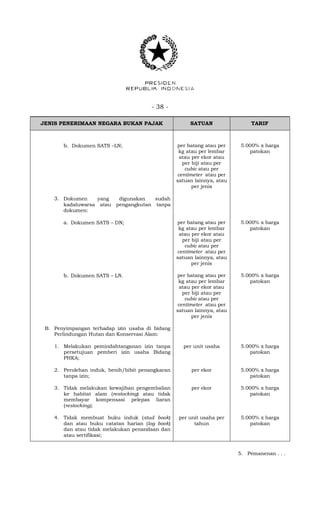 - 38 -
JENIS PENERIMAAN NEGARA BUKAN PAJAK SATUAN TARIF
b. Dokumen SATS –LN; per batang atau per
kg atau per lembar
atau per ekor atau
per biji atau per
cubic atau per
centimeter atau per
satuan lainnya, atau
per jenis
5.000% x harga
patokan
3. Dokumen yang digunakan sudah
kadaluwarsa atau pengangkutan tanpa
dokumen:
a. Dokumen SATS – DN; per batang atau per
kg atau per lembar
atau per ekor atau
per biji atau per
cubic atau per
centimeter atau per
satuan lainnya, atau
per jenis
5.000% x harga
patokan
b. Dokumen SATS – LN. per batang atau per
kg atau per lembar
atau per ekor atau
per biji atau per
cubic atau per
centimeter atau per
satuan lainnya, atau
per jenis
5.000% x harga
patokan
B. Penyimpangan terhadap izin usaha di bidang
Perlindungan Hutan dan Konservasi Alam:
1. Melakukan pemindahtanganan izin tanpa
persetujuan pemberi izin usaha Bidang
PHKA;
per unit usaha 5.000% x harga
patokan
2. Perolehan induk, benih/bibit penangkaran
tanpa izin;
per ekor 5.000% x harga
patokan
3. Tidak melakukan kewajiban pengembalian
ke habitat alam (restocking) atau tidak
membayar kompensasi pelepas liaran
(restocking);
per ekor 5.000% x harga
patokan
4. Tidak membuat buku induk (stud book)
dan atau buku catatan harian (log book)
dan atau tidak melakukan penandaan dan
atau sertifikasi;
per unit usaha per
tahun
5.000% x harga
patokan
5. Pemanenan . . .
 