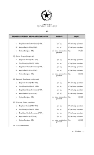- 47 -
JENIS PENERIMAAN NEGARA BUKAN PAJAK SATUAN TARIF
c. Tegakkan Benih Provenan (TBP). per kg 6% x harga patokan
d. Kebun Benih (KBS, KBK). per kg 6% x harga patokan
e. Kebun Pangkas (KP). per mata tunas atau
per stek
Rp. 100,00
18. Kapur (Dryobalanops sp.).
a. Tegakan Benih (TBT, TBS). per kg 6% x harga patokan
b. Areal Produksi Benih (APB). per kg 6% x harga patokan
c. Tegakkan Benih Provenan (TBP). per kg 6% x harga patokan
d. Kebun Benih (KBS, KBK). per kg 6% x harga patokan
e. Kebun Pangkas (KP). per mata tunas atau
per stek
Rp. 100,00
19. Rajumas (Duabanga moluccana).
a. Tegakan Benih (TBT, TBS). per kg 6% x harga patokan
b. Areal Produksi Benih (APB). per kg 6% x harga patokan
c. Tegakkan Benih Provenan (TBP). per kg 6% x harga patokan
d. Kebun Benih (KBS, KBK). per kg 6% x harga patokan
e. Kebun Pangkas (KP). per mata tunas atau
per stek
Rp. 100,00
20. Jelutung (Dyera costulata).
a. Tegakan Benih (TBT, TBS) per kg 6% x harga patokan
b. Areal Produksi Benih (APB). per kg 6% x harga patokan
c. Tegakkan Benih Provenan (TBP). per kg 6% x harga patokan
d. Kebun Benih (KBS, KBK). per kg 6% x harga patokan
e. Kebun Pangkas (KP). per mata tunas atau
per stek
Rp. 100,00
21. Uru (Elmerilia sp.).
a. Tegakan . . .
 