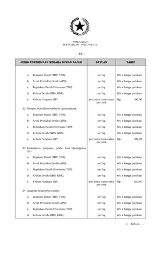 - 48 -
JENIS PENERIMAAN NEGARA BUKAN PAJAK SATUAN TARIF
a. Tegakan Benih (TBT, TBS). per kg 6% x harga patokan
b. Areal Produksi Benih (APB). per kg 6% x harga patokan
c. Tegakkan Benih Provenan (TBP). per kg 6% x harga patokan
d. Kebun Benih (KBS, KBK). per kg 6% x harga patokan
e. Kebun Pangkas (KP). per mata tunas atau
per stek
Rp. 100,00
22. Sengon buto (Enterolobium cyclocarpum).
a. Tegakan Benih (TBT, TBS). per kg 6% x harga patokan
b. Areal Produksi Benih (APB). per kg 6% x harga patokan
c. Tegakkan Benih Provenan (TBP). per kg 6% x harga patokan
d. Kebun Benih (KBS, KBK). per kg 6% x harga patokan
e. Kebun Pangkas (KP). per mata tunas atau
per stek
Rp. 100,00
23. Eukaliptus, ampupu, pelita, leda (Eucalyptus
sp.).
a. Tegakan Benih (TBT, TBS). per kg 6% x harga patokan
b. Areal Produksi Benih (APB). per kg 6% x harga patokan
c. Tegakkan Benih Provenan (TBP). per kg 6% x harga patokan
d. Kebun Benih (KBS, KBK). per kg 6% x harga patokan
e. Kebun Pangkas (KP). per mata tunas atau
per stek
Rp. 100,00
24. Eugenia polyantha (salam).
a. Tegakan Benih (TBT, TBS). per kg 6% x harga patokan
b. Areal Produksi Benih (APB). per kg 6% x harga patokan
c. Tegakkan Benih Provenan (TBP). per kg 6% x harga patokan
d. Kebun Benih (KBS, KBK). per kg 6% x harga patokan
e. Kebun . . .
 