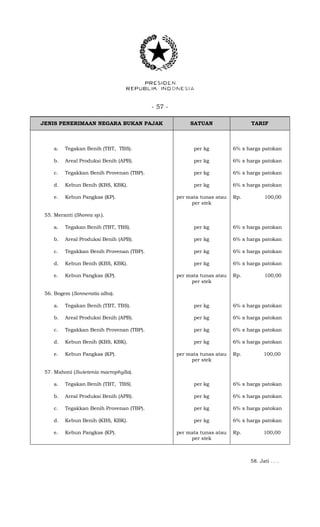 - 57 -
JENIS PENERIMAAN NEGARA BUKAN PAJAK SATUAN TARIF
a. Tegakan Benih (TBT, TBS). per kg 6% x harga patokan
b. Areal Produksi Benih (APB). per kg 6% x harga patokan
c. Tegakkan Benih Provenan (TBP). per kg 6% x harga patokan
d. Kebun Benih (KBS, KBK). per kg 6% x harga patokan
e. Kebun Pangkas (KP). per mata tunas atau
per stek
Rp. 100,00
55. Meranti (Shorea sp.).
a. Tegakan Benih (TBT, TBS). per kg 6% x harga patokan
b. Areal Produksi Benih (APB). per kg 6% x harga patokan
c. Tegakkan Benih Provenan (TBP). per kg 6% x harga patokan
d. Kebun Benih (KBS, KBK). per kg 6% x harga patokan
e. Kebun Pangkas (KP). per mata tunas atau
per stek
Rp. 100,00
56. Bogem (Sonneratia alba).
a. Tegakan Benih (TBT, TBS). per kg 6% x harga patokan
b. Areal Produksi Benih (APB). per kg 6% x harga patokan
c. Tegakkan Benih Provenan (TBP). per kg 6% x harga patokan
d. Kebun Benih (KBS, KBK). per kg 6% x harga patokan
e. Kebun Pangkas (KP). per mata tunas atau
per stek
Rp. 100,00
57. Mahoni (Swietenia macrophylla).
a. Tegakan Benih (TBT, TBS). per kg 6% x harga patokan
b. Areal Produksi Benih (APB). per kg 6% x harga patokan
c. Tegakkan Benih Provenan (TBP). per kg 6% x harga patokan
d. Kebun Benih (KBS, KBK). per kg 6% x harga patokan
e. Kebun Pangkas (KP). per mata tunas atau
per stek
Rp. 100,00
58. Jati . . .
 