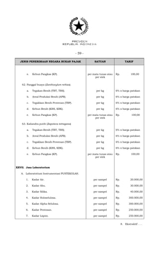 - 59 -
JENIS PENERIMAAN NEGARA BUKAN PAJAK SATUAN TARIF
e. Kebun Pangkas (KP). per mata tunas atau
per stek
Rp. 100,00
62. Panggal buaya (Zanthoxylum rethza).
a. Tegakan Benih (TBT, TBS). per kg 6% x harga patokan
b. Areal Produksi Benih (APB). per kg 6% x harga patokan
c. Tegakkan Benih Provenan (TBP). per kg 6% x harga patokan
d. Kebun Benih (KBS, KBK). per kg 6% x harga patokan
e. Kebun Pangkas (KP). per mata tunas atau
per stek
Rp. 100,00
63. Kaliandra putih (Zapoteca tetragana)
a. Tegakan Benih (TBT, TBS). per kg 6% x harga patokan
b. Areal Produksi Benih (APB). per kg 6% x harga patokan
c. Tegakkan Benih Provenan (TBP). per kg 6% x harga patokan
d. Kebun Benih (KBS, KBK). per kg 6% x harga patokan
e. Kebun Pangkas (KP). per mata tunas atau
per stek
Rp. 100,00
XXVII. Jasa Laboratorium
A. Laboratotium Instrumentasi PUSTEKOLAH.
1. Kadar Air. per sampel Rp. 20.000,00
2. Kadar Abu. per sampel Rp. 30.000,00
3. Kadar Silika. per sampel Rp. 40.000,00
4. Kadar Holoselulosa. per sampel Rp. 300.000,00
5. Kadar Alpha Selulosa. per sampel Rp. 300.000,00
6. Kadar Pentosan. per sampel Rp. 250.000,00
7. Kadar Liqnin. per sampel Rp. 250.000,00
8. Ekstraktif . . .
 