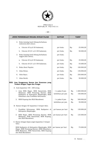 - 64 -
JENIS PENERIMAAN NEGARA BUKAN PAJAK SATUAN TARIF
2. Buku katalog hasil litbang berbahasa
indonesia (full colour).
a. Ukuran A5 (s/d 50 halaman); per buku Rp. 25.000,00
b. Ukuran A5 (51 s/d 100 halaman). per buku Rp. 50.000,00
3. Buku katalog hasil litbang berbahasa
inggris (full colour).
per buku
a. Ukuran A5 (s/d 50 halaman); per buku Rp. 35.000,00
b. Ukuran A5 (51 s/d 100 halaman). per buku Rp. 55.000,00
4. Buku Semi Populer. per buku Rp. 100.000,00
5. Atlas Rotan. per buku Rp. 150.000,00
6. Atlas Kayu. per buku Rp. 250.000,00
7. Atlas Benih. per buku Rp. 50.000,00
XXX. Jasa Penggunaan Sarana dan Prasarana yang
Terkait dengan Tugas dan Fungsi
A. Aula kapasitas 150 – 200 orang.
1. Aula BDK Bogor, BDK Samarinda, BDK
Makassar, BDK Pematang Siantar, BDK
Kadipaten di Kabupaten Majalengka, BDK
Pekanbaru dan Pusdiklat Kehutanan.
1 x pakai 8 jam
kelebihan per jam
Rp.
Rp.
1.000.000,00
100.000,00
2. BDK Kupang dan BLK Manokwari. 1 x pakai 8 jam
kelebihan per jam
Rp.
Rp.
500.000,00
50.000,00
B. Kamar dengan AC kapasitas 3 tempat tidur.
1. Pusdiklat Kehutanan, BDK Kadipaten di
Kabupaten Majalengka.
per kamar per hari Rp. 150.000,00
2. BDK Bogor, BDK Pematang Siantar, BDK
Makassar, BDK Samarinda, BDK Kupang,
dan BLK Manokwari.
per kamar per hari Rp. 125.000,00
C. Kamar dengan kipas angin kapasitas 3 tempat
tidur.
BDK Kadipaten di Kabupaten Majalengka, BDK
Bogor, BDK Pematang Siantar, BDK Pekanbaru,
BDK Makassar, BDK Samarinda, BDK Kupang
dan BLK Manokwari.
per kamar per hari Rp. 75.000,00
D. Kamar . . .
 