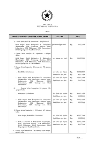 - 65 -
JENIS PENERIMAAN NEGARA BUKAN PAJAK SATUAN TARIF
D. Kamar Mess Non AC kapasitas 2 tempat tidur.
BDK Bogor, BDK Kadipaten di Kabupaten
Majalengka, BDK Pematang Siantar, BDK
Pekanbaru, BDK Makassar, BDK Samarinda,
BDK Kupang dan BLK Manokwari.
per kamar per hari Rp. 50.000,00
E. Kamar Mess dengan AC kapasitas 2 tempat
tidur.
BDK Bogor, BDK Kadipaten di Kabupaten
Majalengka, BDK Pematang Siantar, BDK
Pekanbaru, BDK Makassar, BDK Samarinda,
BDK Kupang dan BLK Manokwari.
per kamar per hari Rp. 100.000,00
F. Ruang Kelas kapasitas 20 orang ber AC, papan
tulis.
1. Pusdiklat Kehutanan. per kelas per 8 jam
kelebihan per jam
Rp.
Rp.
300.000,00
30.000,00
2. BDK Bogor, BDK Kadipaten di Kabupaten
Majalengka, BDK Pematang Siantar, BDK
Pekanbaru, BDK Makassar, BDK
Samarinda, BDK Kupang dan BLK
Manokwari.
per kelas per 8 jam
kelebihan per jam
Rp.
Rp.
200.000,00
20.000,00
G. Ruang kelas kapasitas 30 orang, AC,
papan tulis.
1. Pusdiklat Kehutanan. per kelas per 8 jam
kelebihan per jam
Rp.
Rp.
450.000,00
45.000,00
2. BDK Bogor, BDK Kadipaten di Kabupaten
Majalengka, BDK Pematang Siantar, BDK
Pekanbaru, BDK Makassar, BDK
Samarinda, BDK Kupang dan BLK
Manokwari.
per kelas per 8 jam
kelebihan per jam
Rp.
Rp.
250.000,00
25.000,00
H. Ruang kelas kapasitas > 40 0rang, AC, papan
tulis.
1. BDK Bogor, Pusdiklat Kehutanan. per kelas per 8 jam
kelebihan per jam
Rp.
Rp.
400.000,00
40.000,00
2. BDK Kadipaten di Kabupaten Majalengka,
BDK Pematang Siantar, BDK Pekanbaru,
BDK Makassar, BDK Samarinda, BDK
Kupang dan BLK Manokwari.
per kelas per 8 jam
kelebihan per jam
Rp.
Rp.
300.000,00
30.000,00
I. Ruang kelas kapasitas > 40 0rang, kipas angin,
papan tulis.
BDK . . .
 