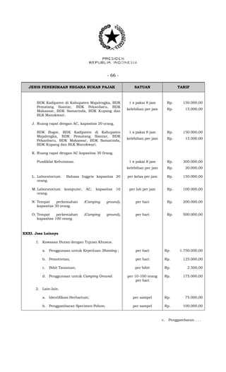 - 66 -
JENIS PENERIMAAN NEGARA BUKAN PAJAK SATUAN TARIF
BDK Kadipaten di Kabupaten Majalengka, BDK
Pematang Siantar, BDK Pekanbaru, BDK
Makassar, BDK Samarinda, BDK Kupang dan
BLK Manokwari.
1 x pakai 8 jam
kelebihan per jam
Rp.
Rp.
150.000,00
15.000,00
J. Ruang rapat dengan AC, kapasitas 20 orang.
BDK Bogor, BDK Kadipaten di Kabupaten
Majalengka, BDK Pematang Siantar, BDK
Pekanbaru, BDK Makassar, BDK Samarinda,
BDK Kupang dan BLK Manokwari.
1 x pakai 8 jam
kelebihan per jam
Rp.
Rp.
150.000,00
15.000,00
K. Ruang rapat dengan AC kapasitas 30 0rang.
Pusdiklat Kehutanan. 1 x pakai 8 jam
kelebihan per jam
Rp.
Rp.
300.000,00
30.000,00
L. Laboratorium Bahasa Inggris kapasitas 20
orang.
per kelas per jam Rp. 150.000,00
M. Laboratorium komputer, AC, kapasitas 10
orang.
per lab per jam Rp. 100.000,00
N. Tempat perkemahan (Camping ground),
kapasitas 30 orang.
per hari Rp. 200.000,00
O. Tempat perkemahan (Camping ground),
kapasitas 100 orang.
per hari Rp. 500.000,00
XXXI. Jasa Lainnya
1. Kawasan Hutan dengan Tujuan Khusus.
a. Penggunaan untuk Keperluan Shooting ; per hari Rp. 1.750.000,00
b. Pemotretan; per hari Rp. 125.000,00
c. Bibit Tanaman; per bibit Rp. 2.500,00
d. Penggunaan untuk Camping Ground. per 10-100 orang
per hari
Rp. 175.000,00
2. Lain-lain.
a. Identifikasi Herbarium; per sampel Rp. 75.000,00
b. Penggambaran Specimen Pohon; per sampel Rp. 100.000,00
c. Penggambaran . . .
 