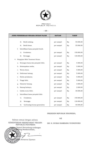 - 68 -
JENIS PENERIMAAN NEGARA BUKAN PAJAK SATUAN TARIF
3) Benih sedang; per sampel Rp. 55.000,00
4) Benih besar. per sampel Rp. 55.000,00
f. Identifikasi hama penyakit benih.
1) Cendawan; per sampel Rp. 150.000,00
2) Serangga. per sampel Rp. 130.000,00
4. Pengujian Bibit Tanaman Hutan.
a. Serangan hama dan penyakit bibit; per sampel Rp. 5.000,00
b. Kekompakan media; per sampel Rp. 5.000,00
c. Warna daun; per sampel Rp. 5.000,00
d. Deformasi batang; per sampel Rp. 5.000,00
e. Sistim perakaran; per sampel Rp. 5.000,00
f. Tinggi bibit; per sampel Rp. 5.000,00
g. Diameter batang; per sampel Rp. 3.000,00
h. Batang berkayu; per sampel Rp. 2.000,00
i. Indeks mutu bibit; per sampel Rp. 30.000,00
j. Identifikasi hama penyakit bibit.
1) Cendawan; per sampel Rp. 150.000,00
2) Serangga. per sampel Rp. 130.000,00
3) Uji fenologi (tunas generative) per sampel Rp. 50.000,00
PRESIDEN REPUBLIK INDONESIA,
ttd
DR. H. SUSILO BAMBANG YUDHOYONO
 
