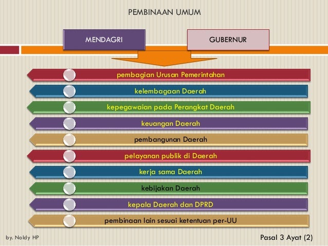 PP 12 tahun 2017 tentang Pembinaan dan Pengawasan ...
