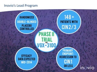 Inovio’s Lead Program

17

 