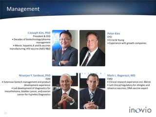 Management

J.Joseph Kim, PhD

President & CEO
• Decades of biotechnology/pharma
management
• Merck: hepatitis A and B vaccines
manufacturing; HIV vaccine (Ad5) R&D

Niranjan Y. Sardesai, PhD

COO
• Extensive biotech management and product
development experience
• Led development of diagnostics for
mesothelioma, bladder cancer, and ovarian
cancer for Fujirebio Diagnostics

23

Peter Kies

CFO
• Ernst & Young
• Experience with growth companies

anthrax
Louis Pasteur

Mark L. Bagarazzi, MD

CMO
• Clinical research experience incl. Merck
• Led clinical/regulatory for shingles and
rotavirus vaccines; DNA vaccine expert

 