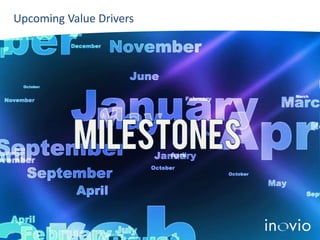 Upcoming Value Drivers

28

 