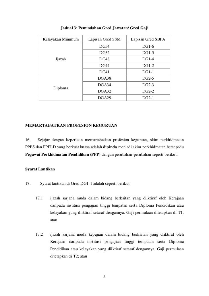 Sbpa Saraan Baru Perkhidmatan Awam Bagi Pegawai Perkhidmatan Pendidik