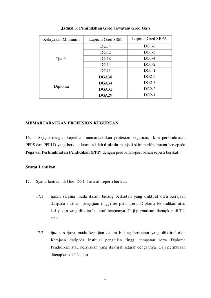 Pekeliling Sbpa Pendidikan