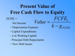 Present Value of
Free Cash Flow to Equity
FCFE =
Net Income
+ Depreciation Expense
- Capital Expenditures
- D in Working Capital
- Principal Debt Repayments
+ New Debt Issues
FCFE
g
k
FCFE
Value

 1
 