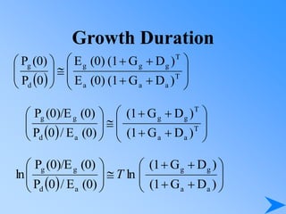 Growth Duration
  




















T
a
a
a
T
g
g
g
d
g
)
D
G
(1
(0)
E
)
D
G
(1
(0)
E
0
P
(0)
P
  




















T
a
a
T
g
g
a
d
g
g
)
D
G
(1
)
D
G
(1
(0)
E
/
0
P
(0)
(0)/E
P
  




















)
D
G
(1
)
D
G
(1
ln
(0)
E
/
0
P
(0)
(0)/E
P
ln
a
a
g
g
a
d
g
g
T
 