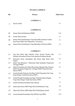 pekeliling sbpa pdrm