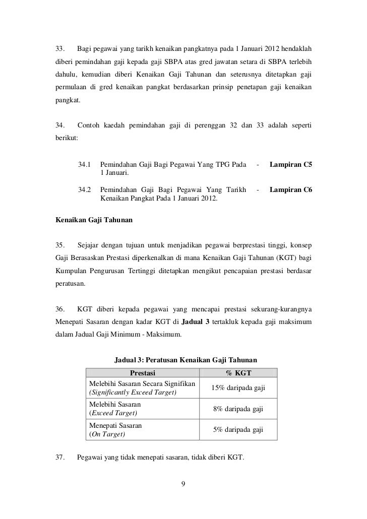 Contoh Ayat Surat Kenaikan Gaji