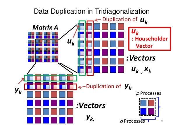 matrix eigenvalues size Eigensolver Parallel for Symmetric ExtremeâScale Very matrix eigenvalues size Eigensolver Parallel for Symmetric ExtremeâScale Very